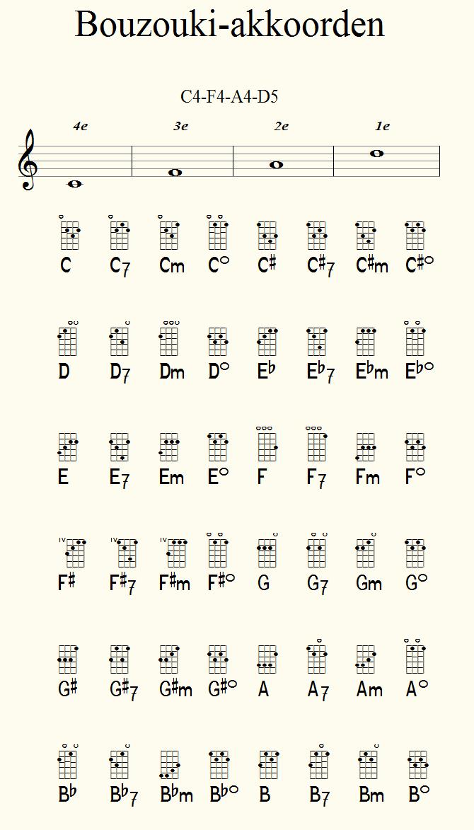 grepentabel-bouzouki.jpg